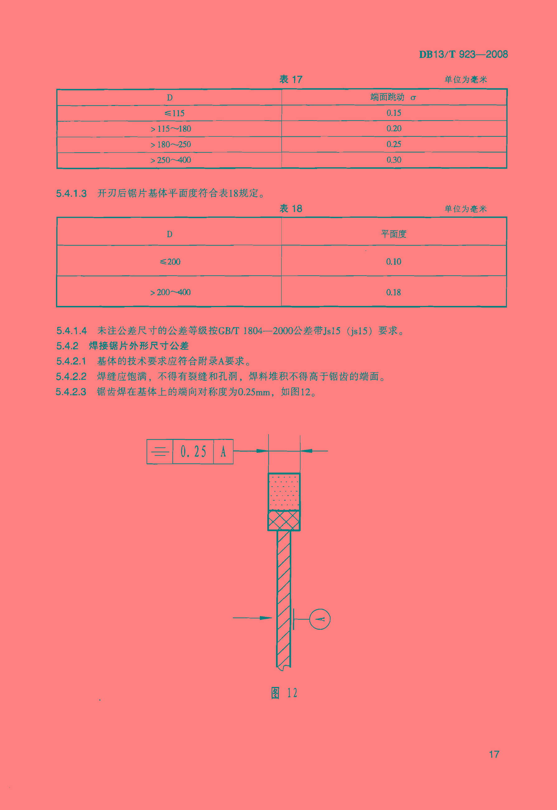 圖片關鍵詞